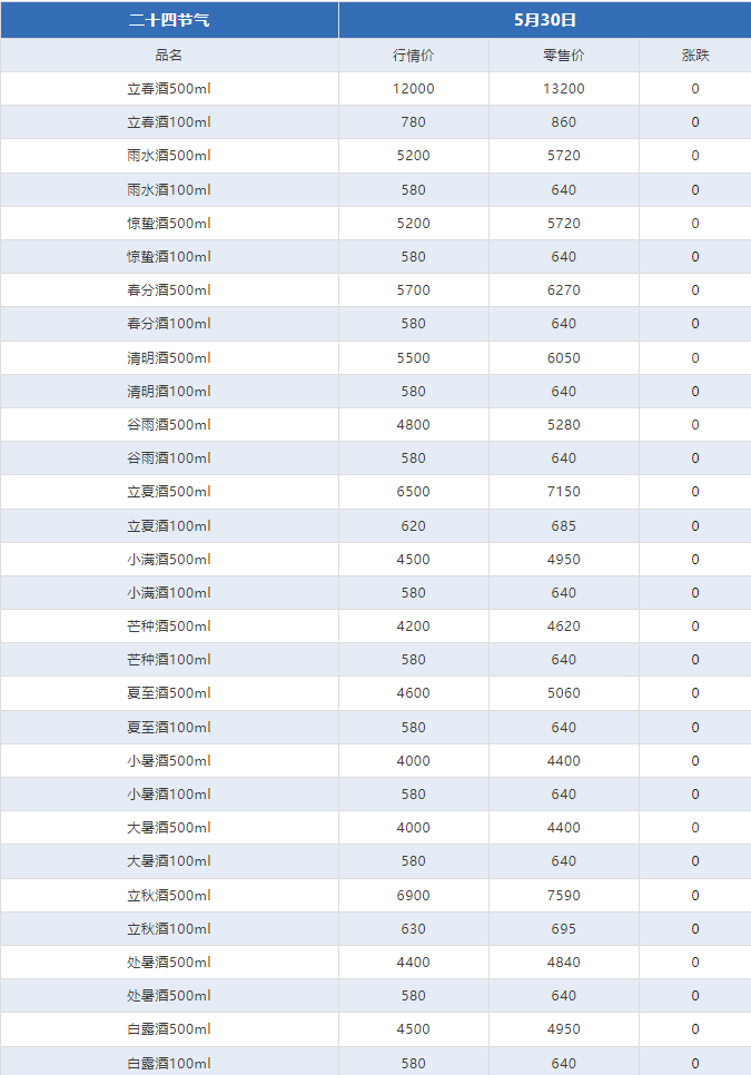 今日茅臺(tái)價(jià)格2024.5.30(圖8)
