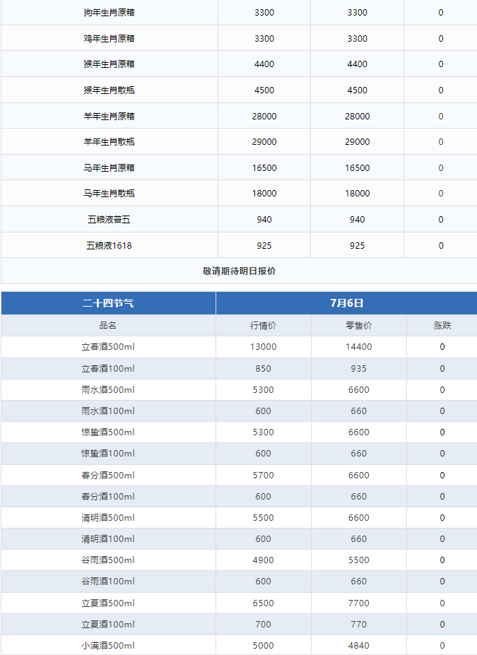 今日茅臺(tái)價(jià)格2024.7.6 飛天爆跌！(圖3)