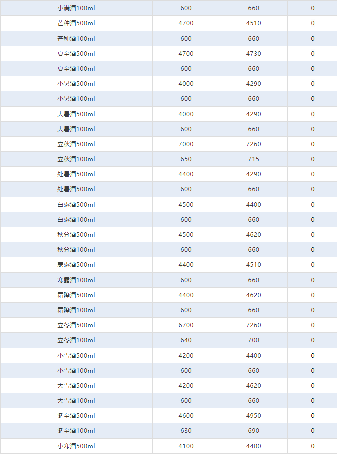 今日茅臺(tái)價(jià)格2024.7.6 飛天爆跌！(圖4)