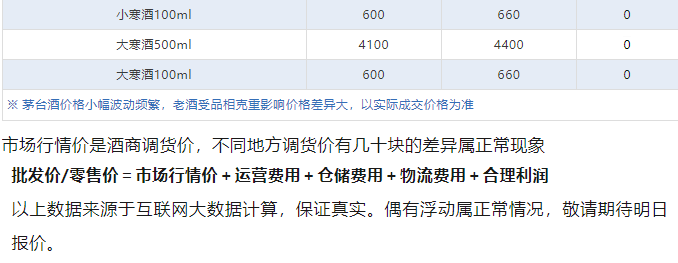 今日茅臺(tái)價(jià)格2024.7.6 飛天爆跌！(圖5)
