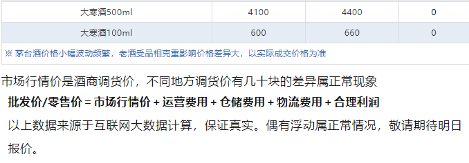 今日茅臺(tái)價(jià)格2024.7.15 飛天下跌！(圖5)