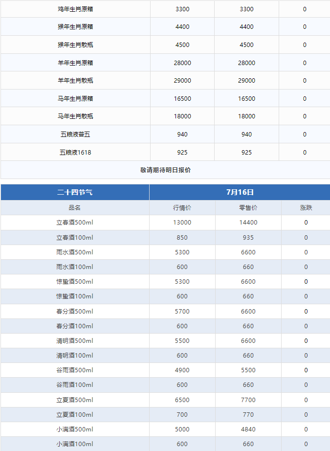 今日茅臺(tái)價(jià)格2024.7.15 飛天下跌！(圖3)