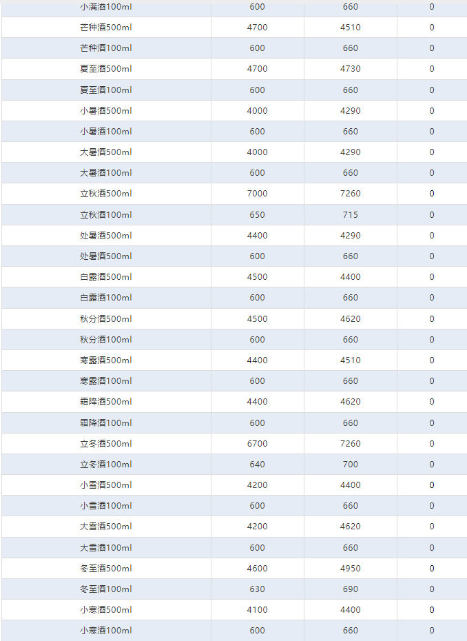 今日茅臺價(jià)格2024.7.28 飛天上漲！(圖4)