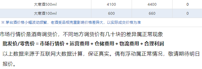 今日茅臺價(jià)格2024.7.28 飛天上漲！(圖5)