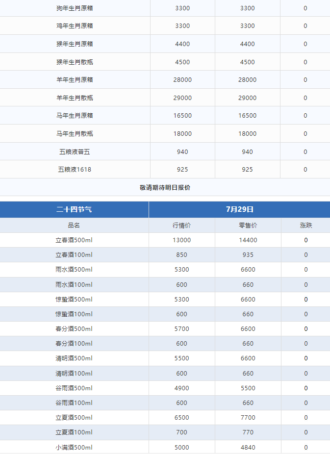 今日茅臺價(jià)格2024.7.28 飛天上漲！(圖3)