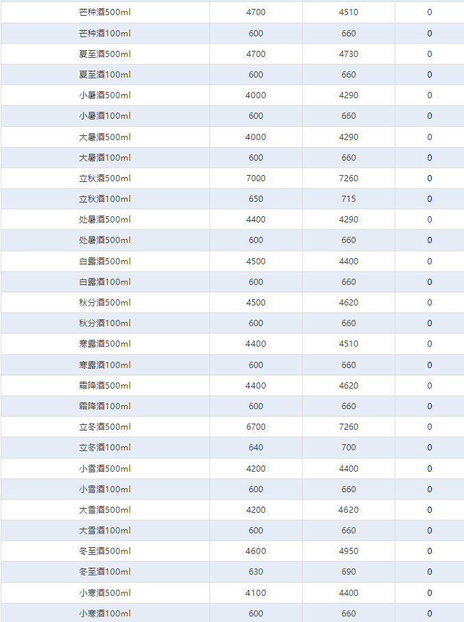 今日茅臺價格2024.8.24 全線下跌！(圖4)