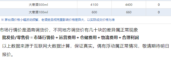 今日茅臺價格2024.8.24 全線下跌！(圖5)